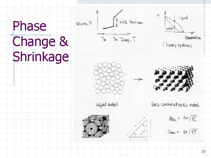 Phase Change & Shrinkage 19 