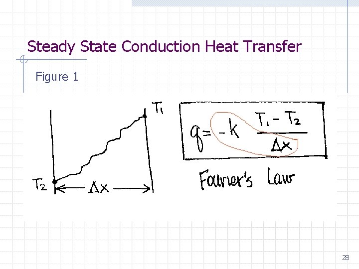 Steady State Conduction Heat Transfer Figure 1 28 