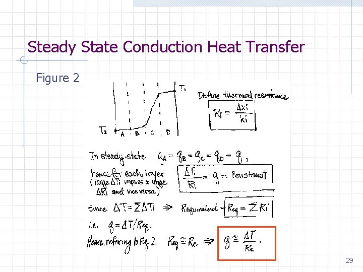 Steady State Conduction Heat Transfer Figure 2 29 
