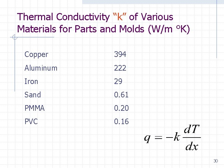 Thermal Conductivity “k” of Various Materials for Parts and Molds (W/m °K) Copper 394