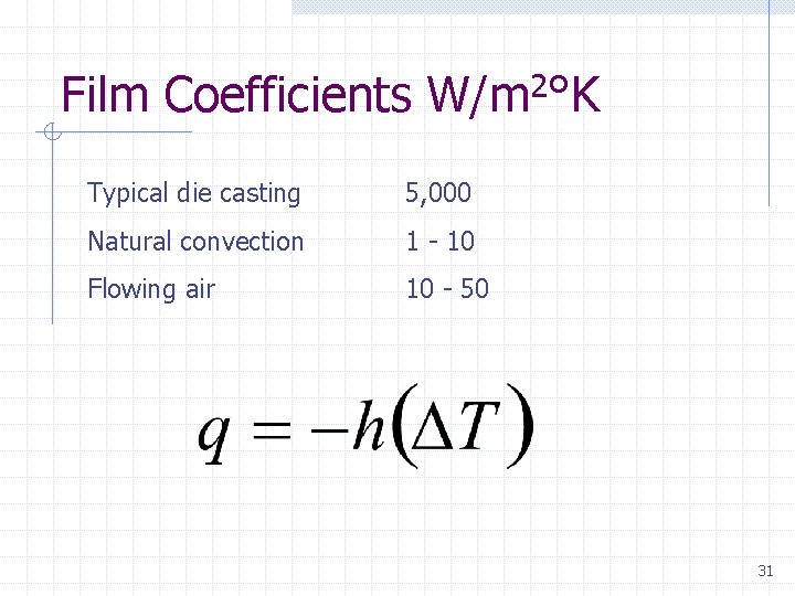 Film Coefficients W/m 2°K Typical die casting 5, 000 Natural convection 1 - 10