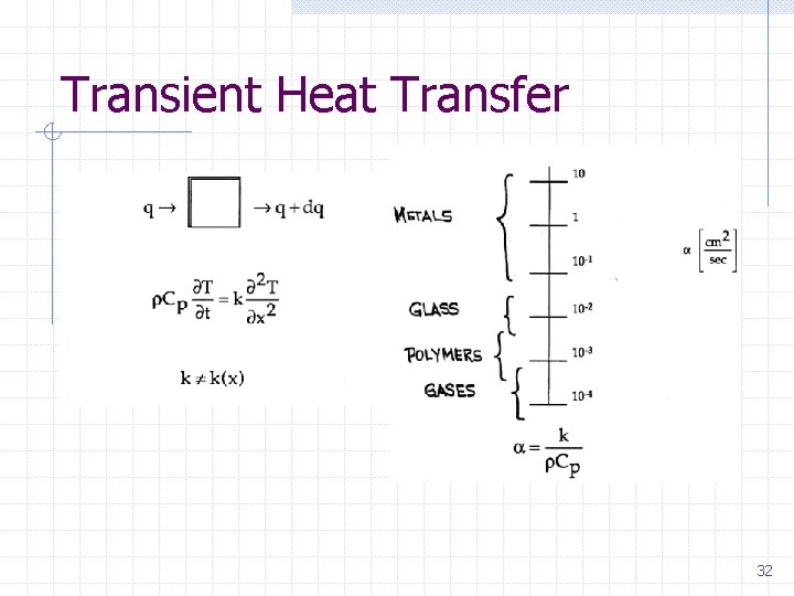 Transient Heat Transfer 32 