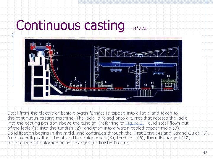 Continuous casting ref AISI Steel from the electric or basic oxygen furnace is tapped