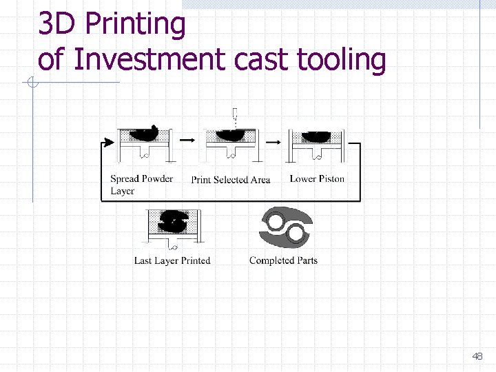 3 D Printing of Investment cast tooling 48 