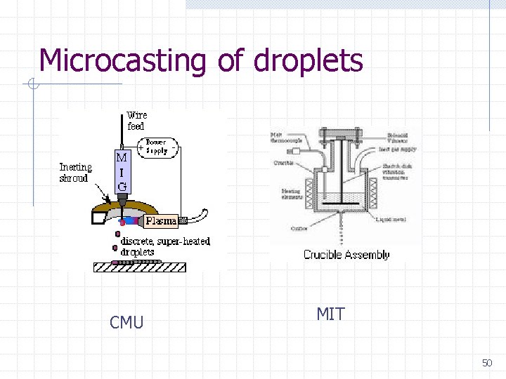 Microcasting of droplets CMU MIT 50 