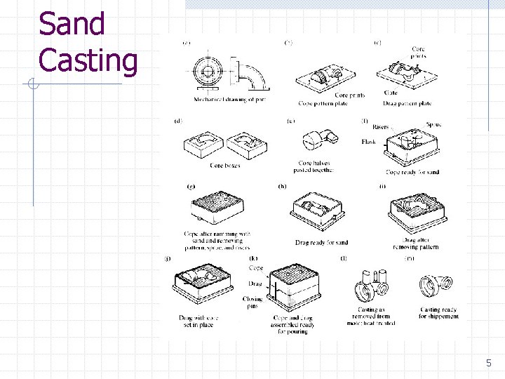 Sand Casting 5 