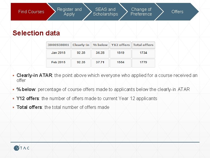 Find Courses Register and Apply SEAS and Scholarships Change of Preference Offers Selection data