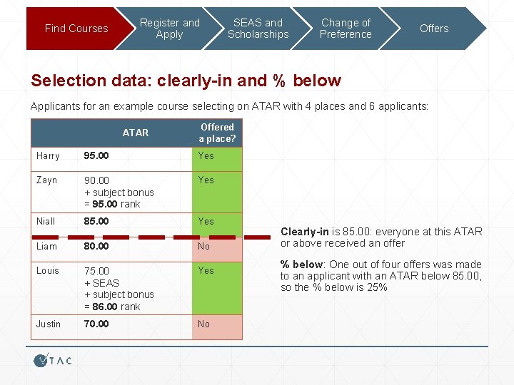 Find Courses Register and Apply SEAS and Scholarships Change of Preference Offers Selection data: