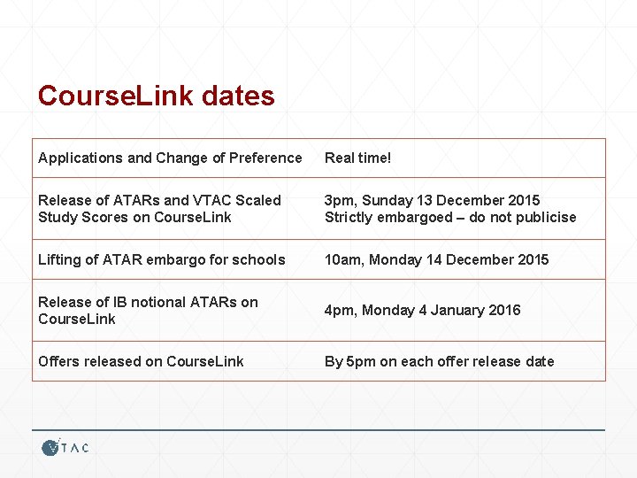 Course. Link dates Applications and Change of Preference Real time! Release of ATARs and