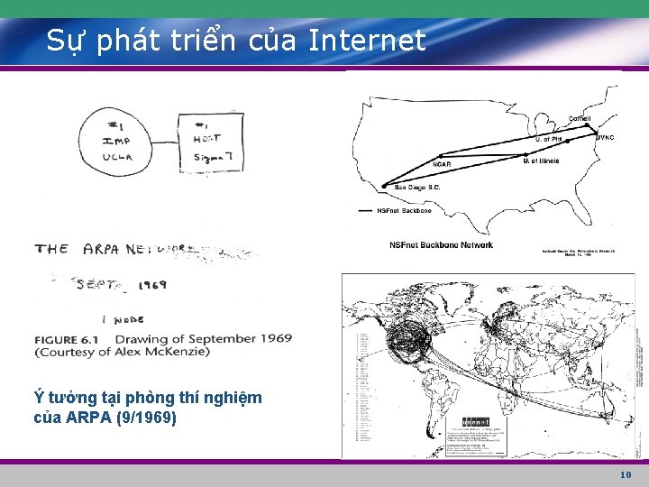 Sự phát triển của Internet Ý tưởng tại phòng thí nghiệm của ARPA (9/1969)