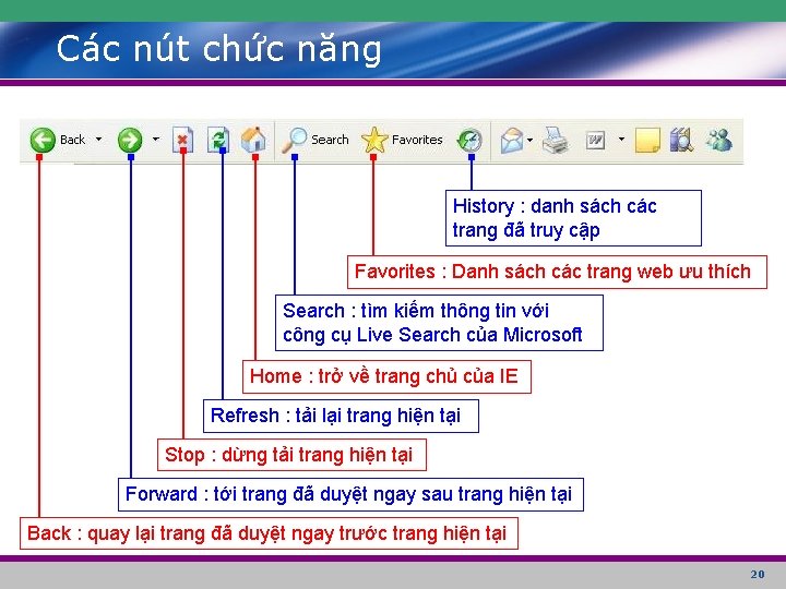 Các nút chức năng History : danh sách các trang đã truy cập Favorites