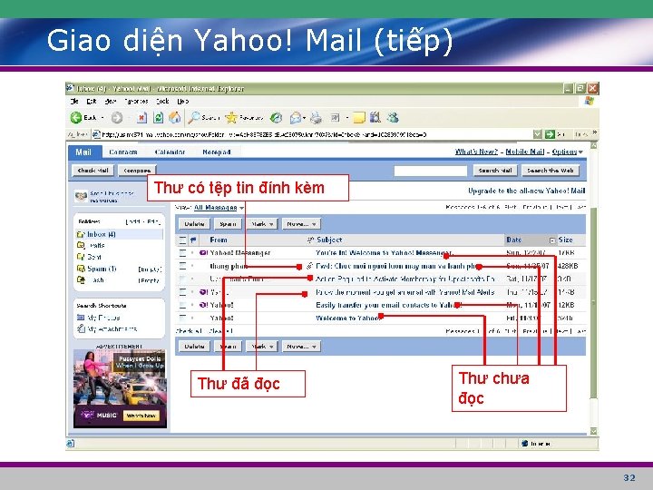 Giao diện Yahoo! Mail (tiếp) Thư có tệp tin đính kèm Thư đã đọc