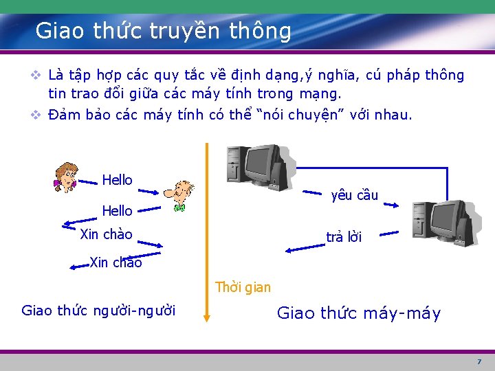 Giao thức truyền thông v Là tập hợp các quy tắc về định dạng,