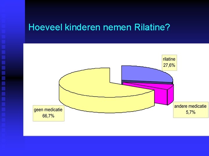 Hoeveel kinderen nemen Rilatine? Hoeveel kinderen nemen Rilatine?