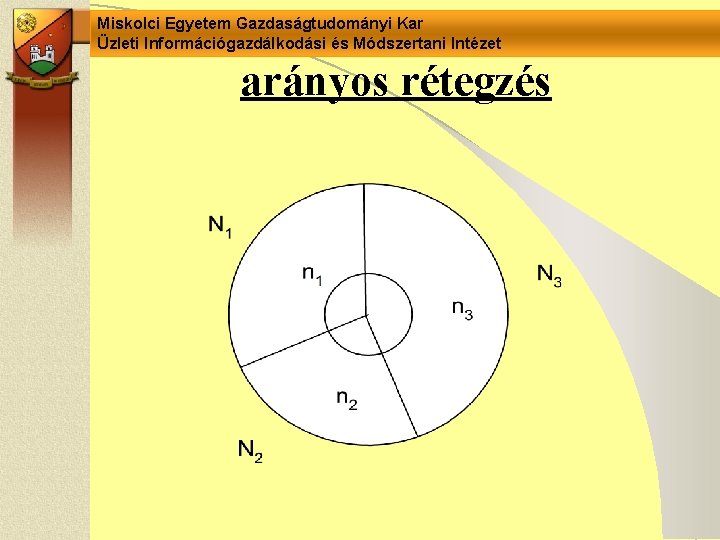 Miskolci Egyetem Gazdaságtudományi Kar Üzleti Információgazdálkodási és Módszertani Intézet arányos rétegzés 