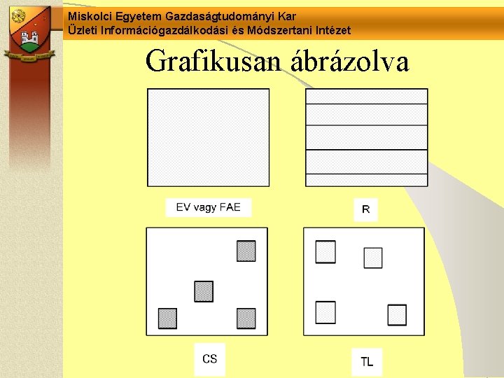 Miskolci Egyetem Gazdaságtudományi Kar Üzleti Információgazdálkodási és Módszertani Intézet Grafikusan ábrázolva 