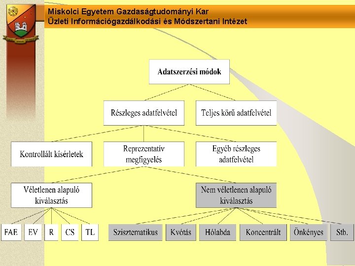 Miskolci Egyetem Gazdaságtudományi Kar Üzleti Információgazdálkodási és Módszertani Intézet 