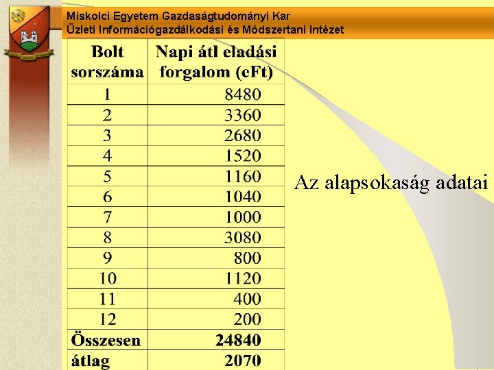 Miskolci Egyetem Gazdaságtudományi Kar Üzleti Információgazdálkodási és Módszertani Intézet Az alapsokaság adatai Miskolci Egyetem Gazdaságtudományi Kar Üzleti Információgazdálkodási és Módszertani Intézet Az alapsokaság adatai