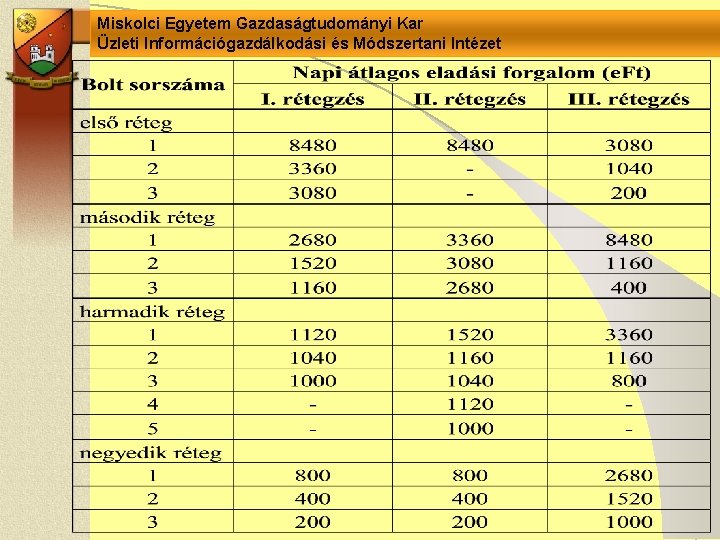 Miskolci Egyetem Gazdaságtudományi Kar Üzleti Információgazdálkodási és Módszertani Intézet 