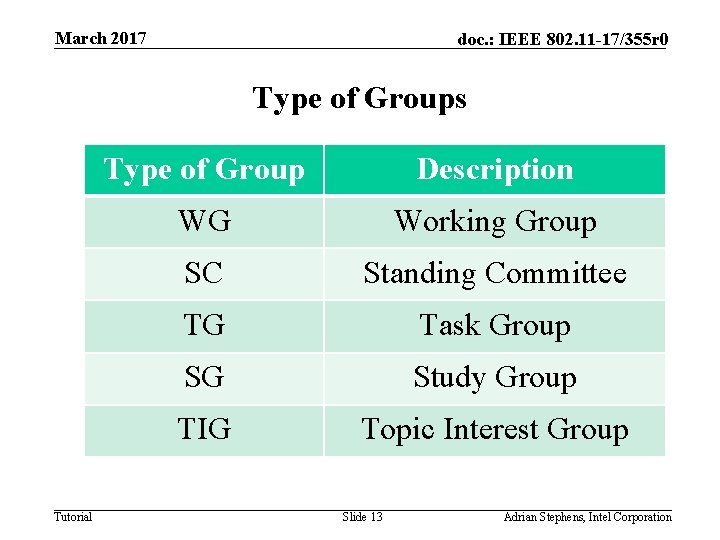 March 2017 doc. : IEEE 802. 11 -17/355 r 0 Type of Groups Tutorial