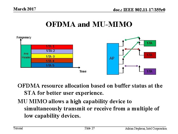 March 2017 doc. : IEEE 802. 11 -17/355 r 0 OFDMA and MU-MIMO Frequency