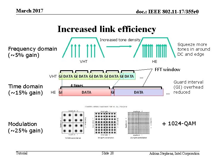 March 2017 doc. : IEEE 802. 11 -17/355 r 0 Increased link efficiency Increased