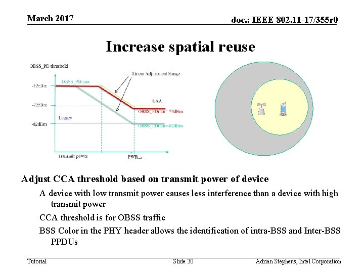 March 2017 doc. : IEEE 802. 11 -17/355 r 0 Increase spatial reuse Adjust