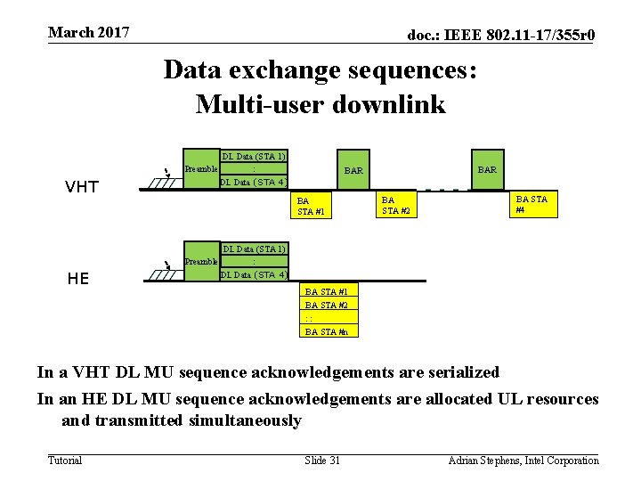 March 2017 doc. : IEEE 802. 11 -17/355 r 0 Data exchange sequences: Multi-user