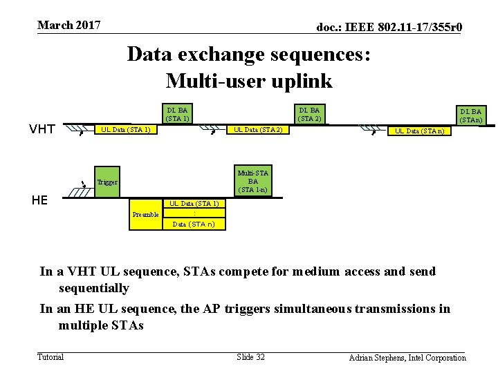 March 2017 doc. : IEEE 802. 11 -17/355 r 0 Data exchange sequences: Multi-user