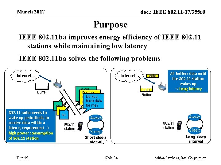 March 2017 doc. : IEEE 802. 11 -17/355 r 0 Purpose IEEE 802. 11