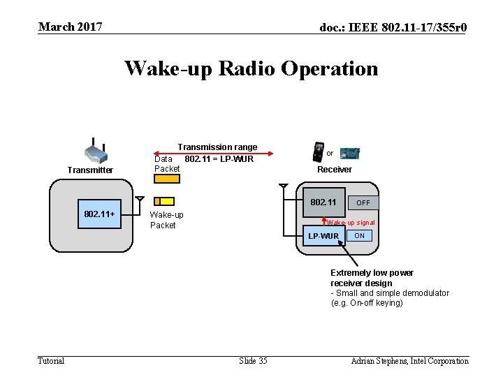 March 2017 doc. : IEEE 802. 11 -17/355 r 0 Wake-up Radio Operation Transmitter