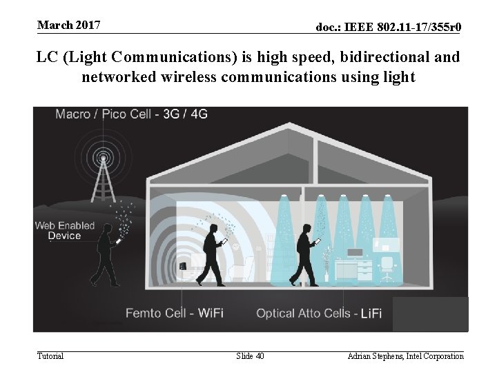 March 2017 doc. : IEEE 802. 11 -17/355 r 0 LC (Light Communications) is