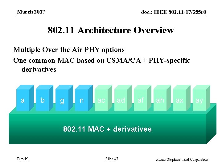 March 2017 doc. : IEEE 802. 11 -17/355 r 0 802. 11 Architecture Overview