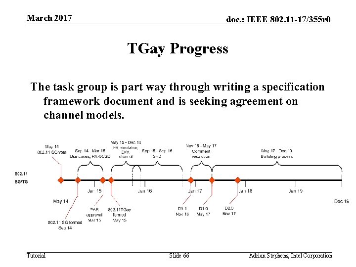 March 2017 doc. : IEEE 802. 11 -17/355 r 0 TGay Progress The task