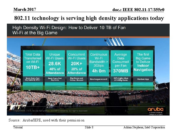 March 2017 doc. : IEEE 802. 11 -17/355 r 0 802. 11 technology is