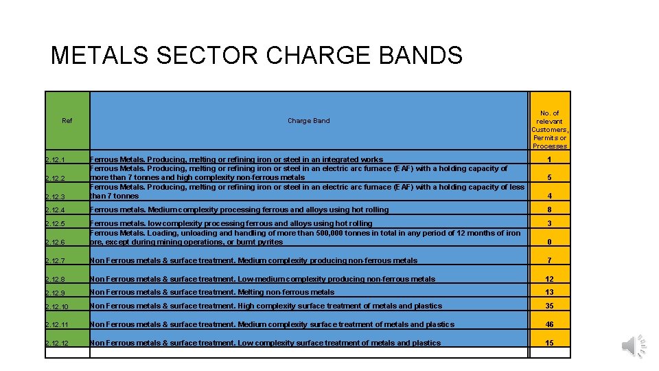 METALS SECTOR CHARGE BANDS Ref Charge Band No. of relevant Customers, Permits or Processes