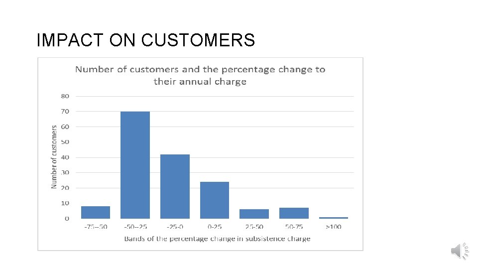 IMPACT ON CUSTOMERS 