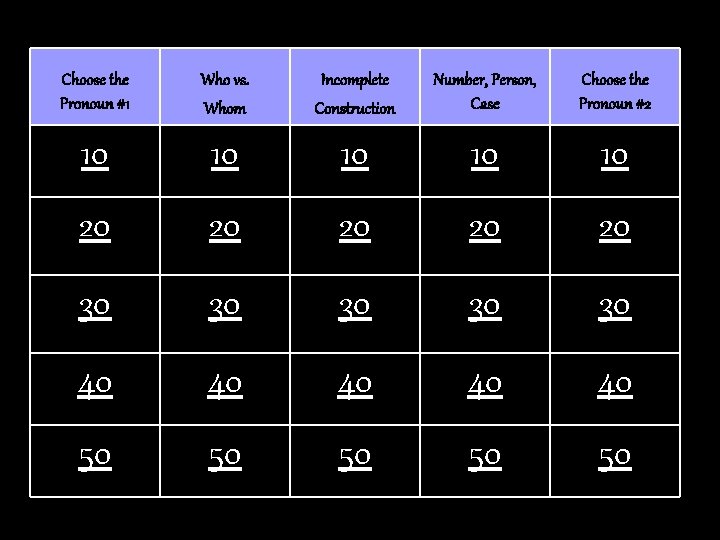 Choose the Pronoun #1 Who vs. Whom Incomplete Construction Number, Person, Case Choose the