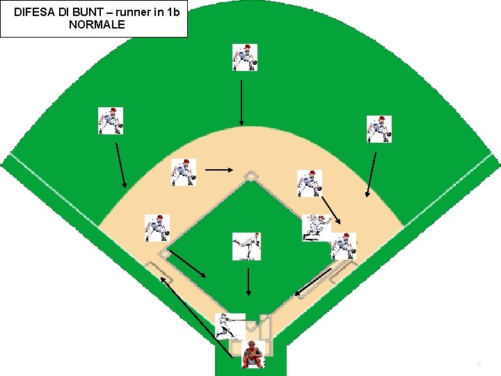 DIFESA DI BUNT – runner in 1 b NORMALE 8 