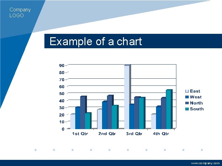Company LOGO Example of a chart www. company. com 