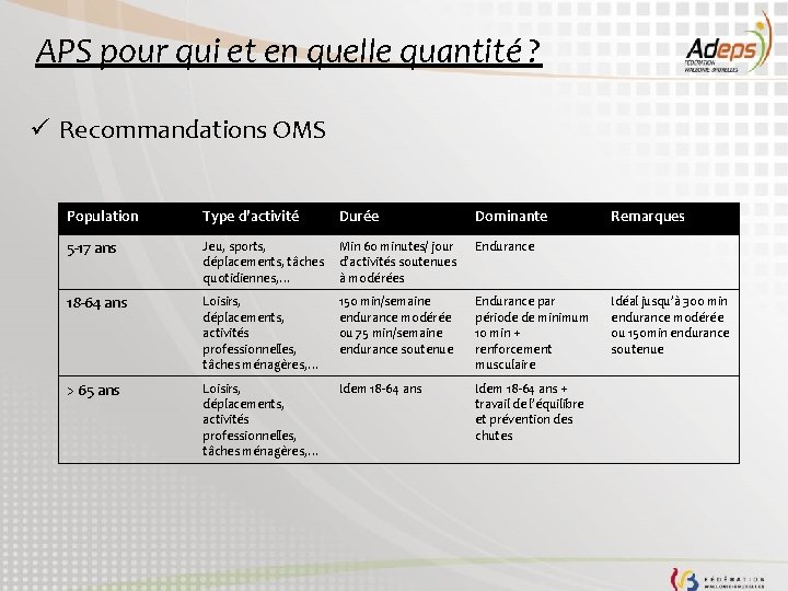 APS pour qui et en quelle quantité ? ü Recommandations OMS Population Type d’activité