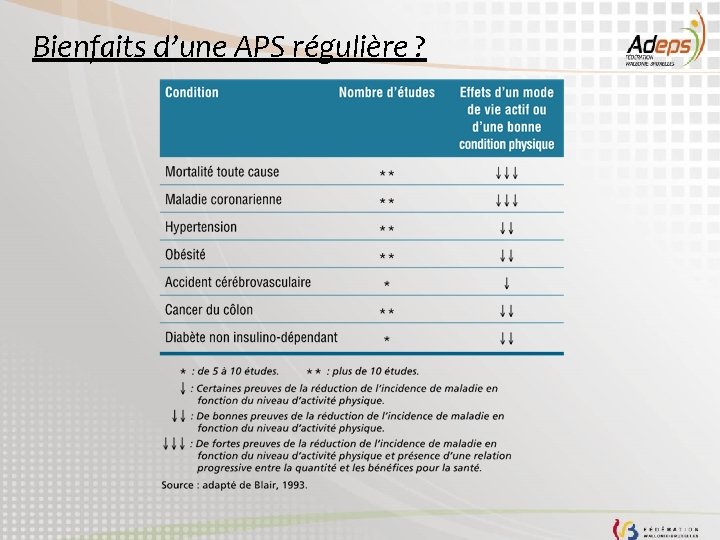 Bienfaits d’une APS régulière ? 