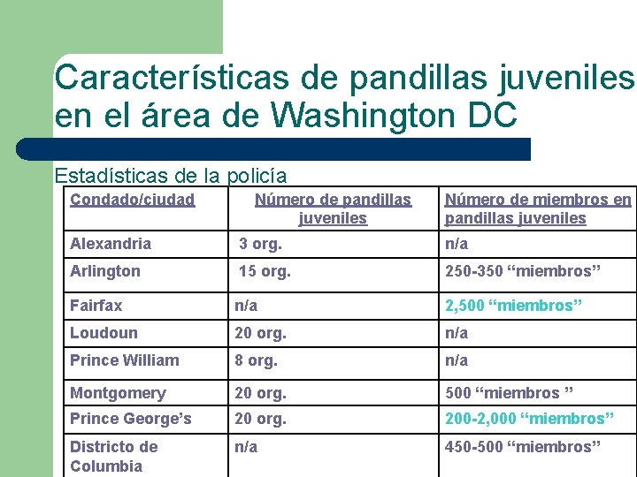Características de pandillas juveniles en el área de Washington DC Estadísticas de la policía