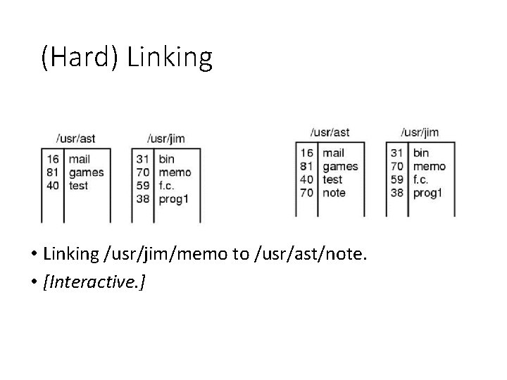 (Hard) Linking • Linking /usr/jim/memo to /usr/ast/note. • [Interactive. ] 