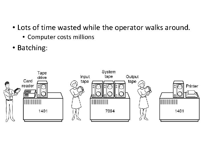  • Lots of time wasted while the operator walks around. • Computer costs