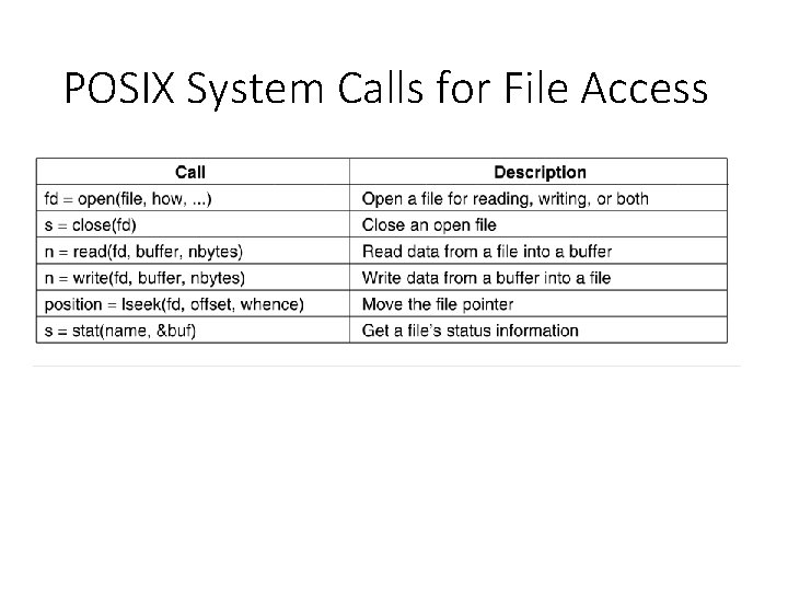 POSIX System Calls for File Access 