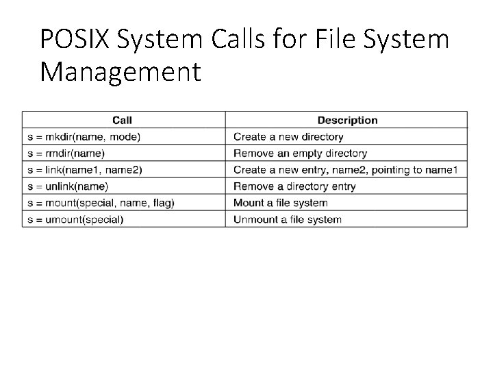 POSIX System Calls for File System Management 