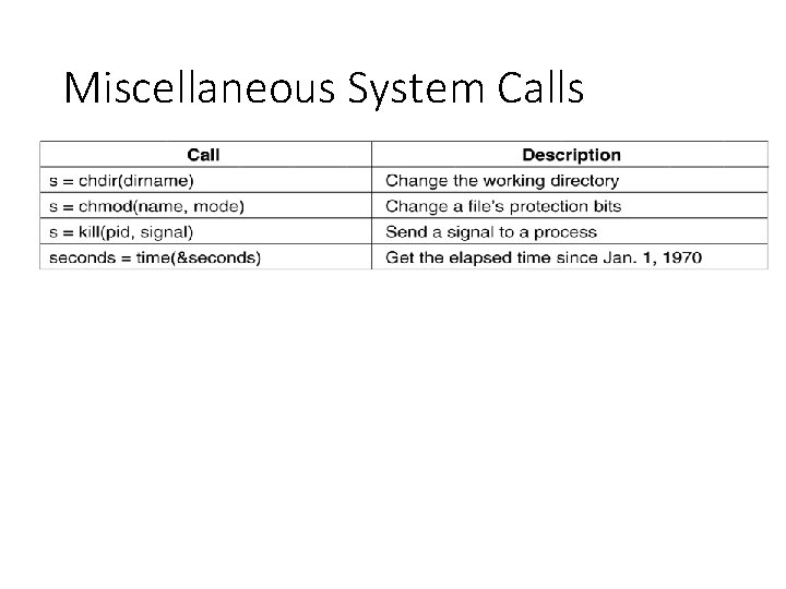 Miscellaneous System Calls 