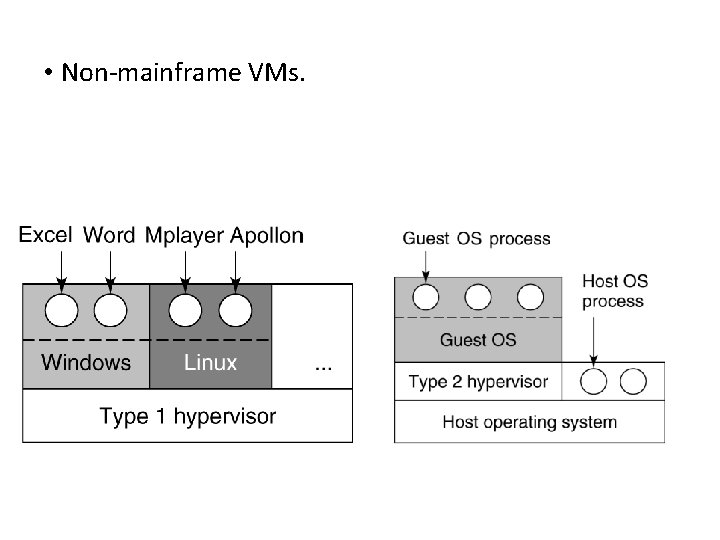  • Non-mainframe VMs. 