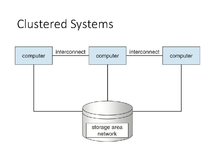 Clustered Systems 